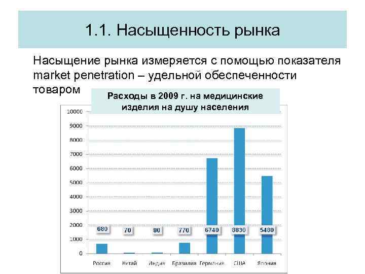 1. 1. Насыщенность рынка Насыщение рынка измеряется с помощью показателя market penetration – удельной