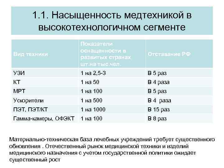 1. 1. Насыщенность медтехникой в высокотехнологичном сегменте Вид техники Показатели оснащенности в развитых странах,