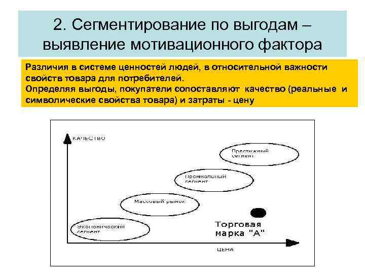 Сегментирование это