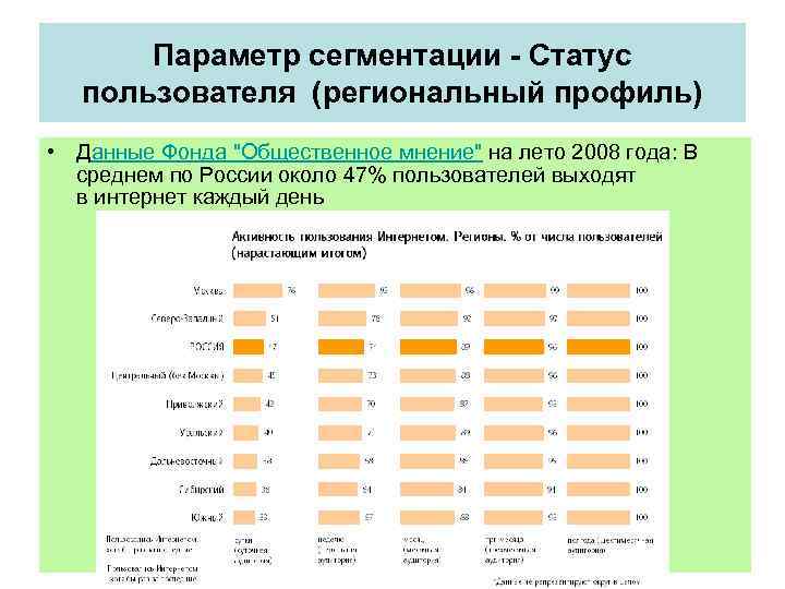 Состояние пользователя. Параметры сегментации. Статус пользователя. Параметры сегментации рынка. Параметры сегментирования.