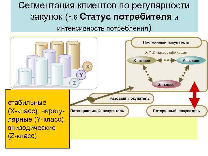 Интенсивность потребителя