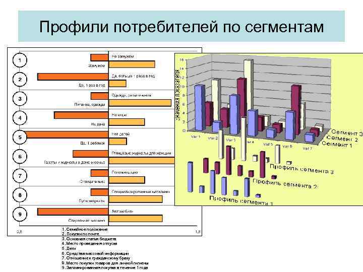 Сегменты потребителей