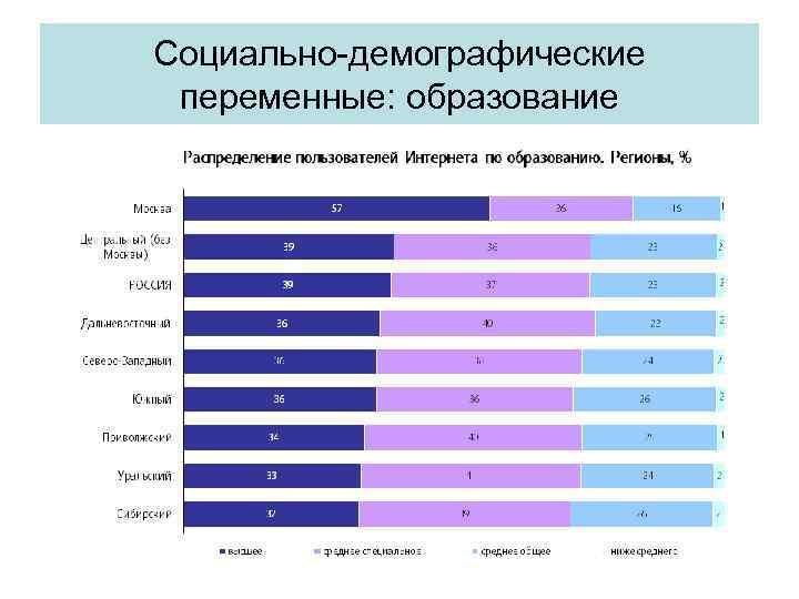 Распределение пользователей