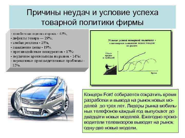 Причины неудач и условие успеха товарной политики фирмы Концерн Ford собирается сократить время разработки