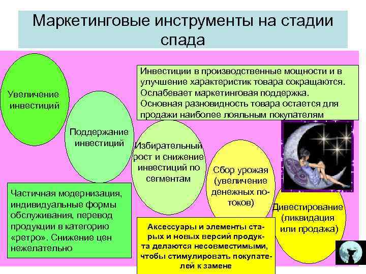 Маркетинговые инструменты на стадии спада Инвестиции в производственные мощности и в улучшение характеристик товара