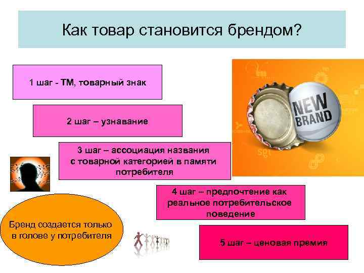 Как товар становится брендом? 1 шаг - ТМ, товарный знак 2 шаг – узнавание