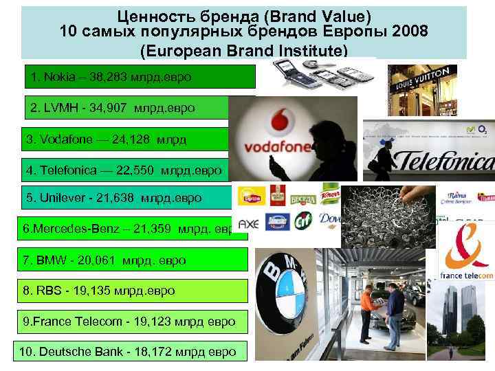 Ценности бренда. Фирмовый стиль известных Мировых брендов. Бренды с ценностью удовольствие.