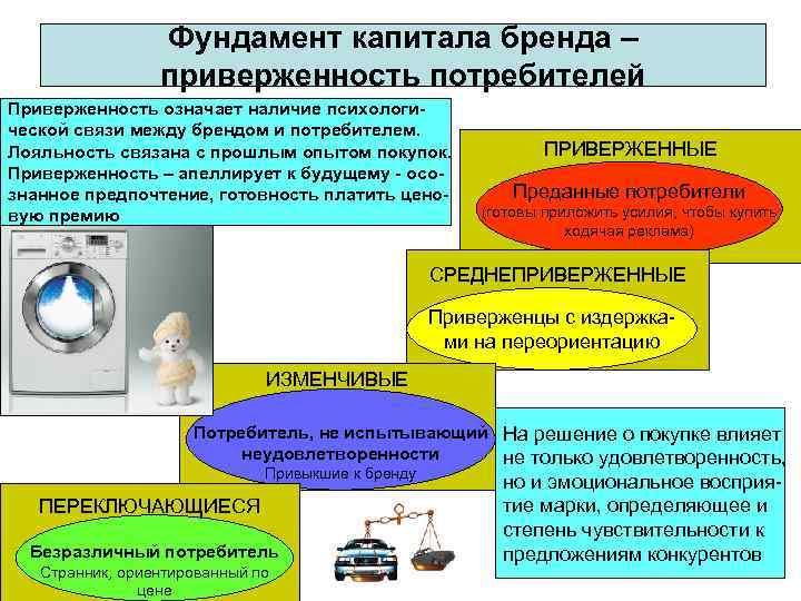 Наличие означающего. Приверженность бренду. Приверженность покупателя это. Приверженность марке. Приверженность клиентов марке.