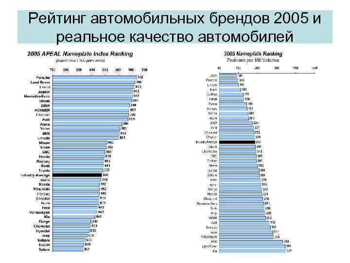 Мужской рейтинг