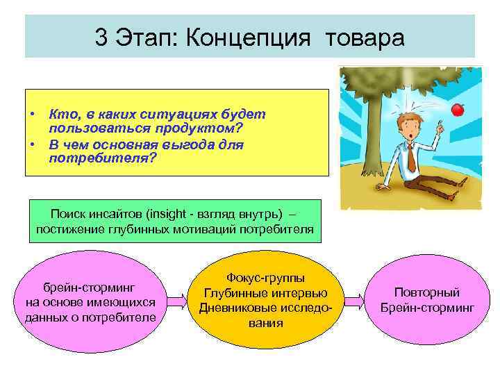 Этап понятие. 3 Этапа концепции:. Требования этапы понятия вопросы и ответы. Поиск концепции- шаги. На какие вопросы отвечает концепция товара.