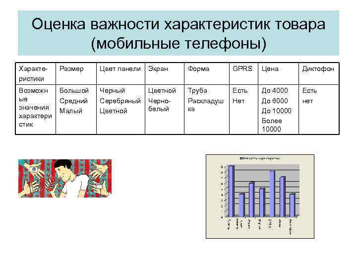 Оценка важности характеристик товара (мобильные телефоны) Характеристики Размер Цвет панели Экран Форма GPRS Цена