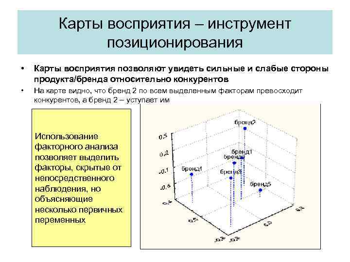 Карты восприятия – инструмент позиционирования • Карты восприятия позволяют увидеть сильные и слабые стороны
