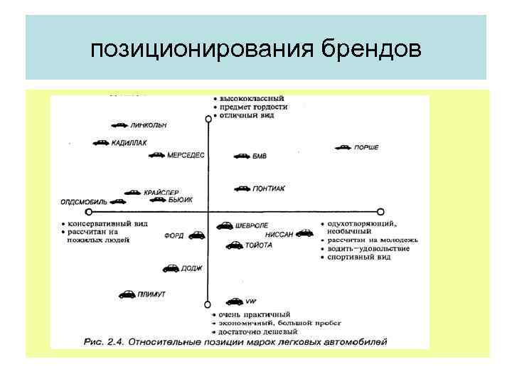 Позиционирование бренда