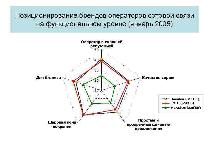 Позиционирование автомобильных брендов