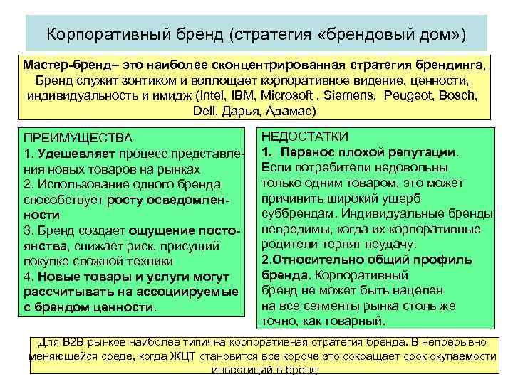 Корпоративный бренд (стратегия «брендовый дом» ) Мастер-бренд– это наиболее сконцентрированная стратегия брендинга, Бренд служит
