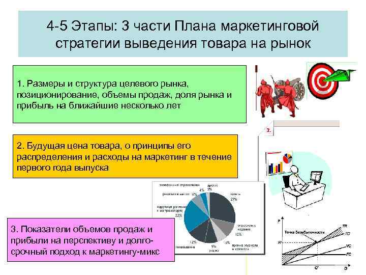 Этап выведения товара на рынок