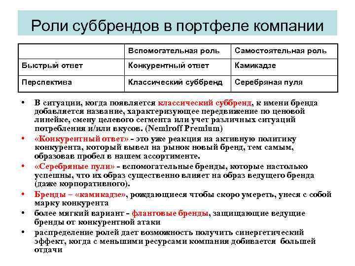 Быстро роль. Примеры суббрендов. Суббренд и Товарная разновидность. Суббренд это своими словами. Разработка суббренда.