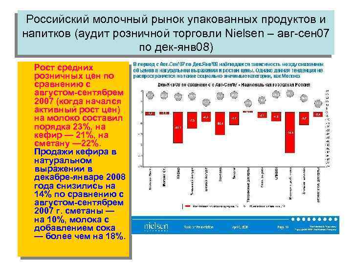 Российский молочный рынок упакованных продуктов и напитков (аудит розничной торговли Nielsen – авг-сен 07