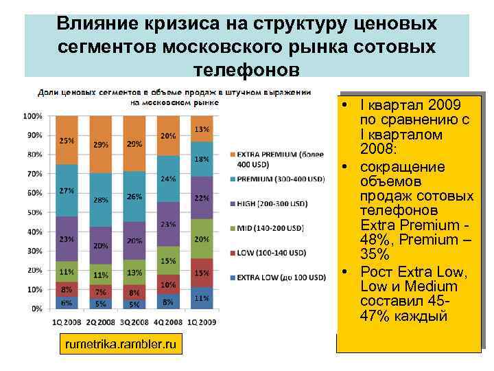 Влияние кризиса на структуру ценовых сегментов московского рынка сотовых телефонов • I квартал 2009