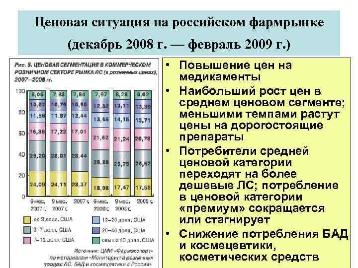 Ценовая ситуация на российском фармрынке (декабрь 2008 г. — февраль 2009 г. ) •