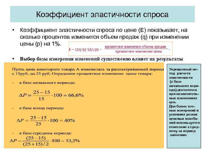 Показатели спроса