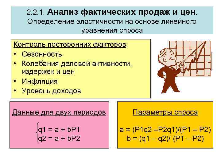 2. 2. 1. Анализ фактических продаж и цен. Определение эластичности на основе линейного уравнения