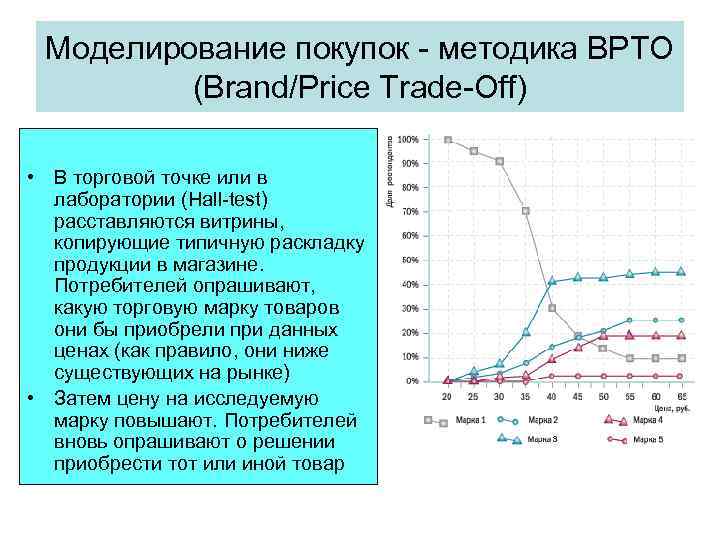 Моделирование покупок - методика BPTO (Brand/Price Trade-Off) • В торговой точке или в лаборатории