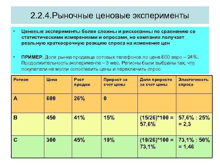 2. 2. 4. Рыночные ценовые эксперименты • Ценовые эксперименты более сложны и рискованны по