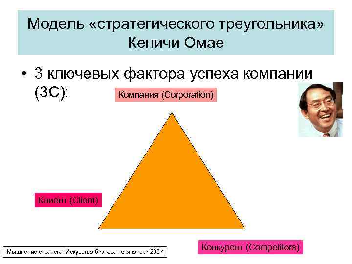 Модель «стратегического треугольника» Кеничи Омае • 3 ключевых фактора успеха компании (3 C): Компания
