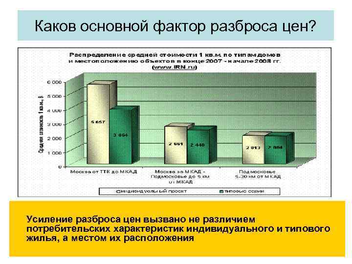 Каков основной фактор разброса цен? Усиление разброса цен вызвано не различием потребительских характеристик индивидуального