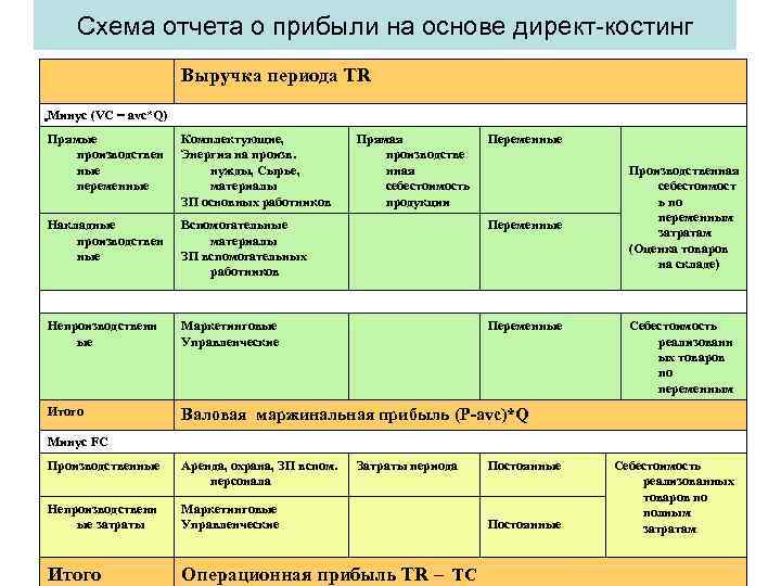 Директ костинг схема