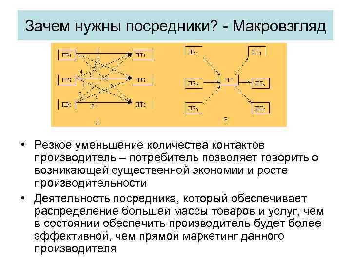 Взаимодействие потребителей и производителей