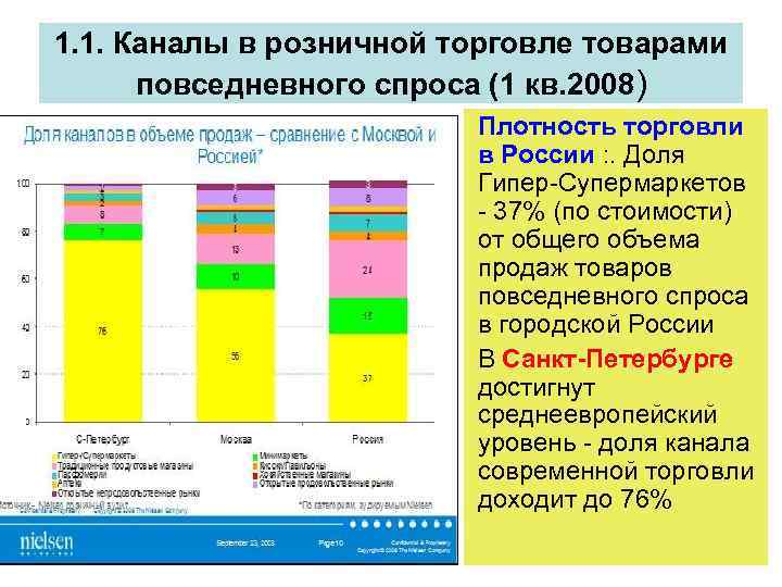 1. 1. Каналы в розничной торговле товарами повседневного спроса (1 кв. 2008) • Плотность