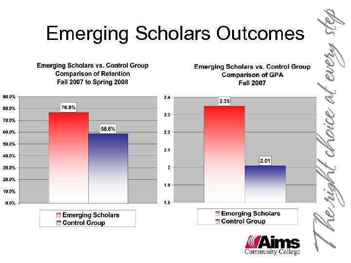 Emerging Scholars Outcomes 