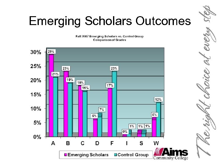 Emerging Scholars Outcomes 