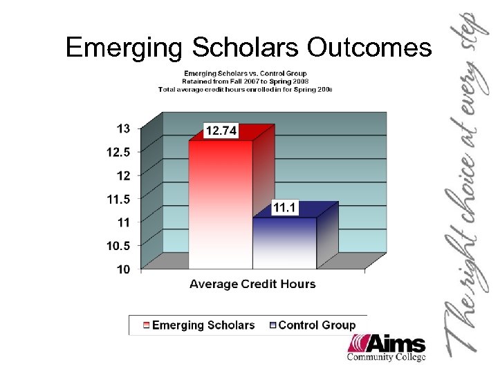 Emerging Scholars Outcomes 