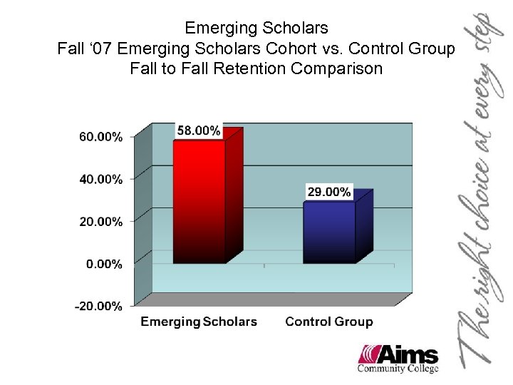 Emerging Scholars Fall ‘ 07 Emerging Scholars Cohort vs. Control Group Fall to Fall