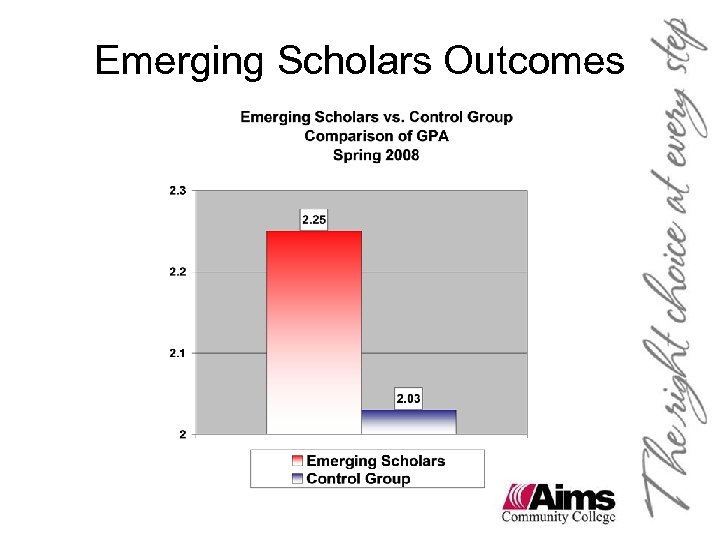 Emerging Scholars Outcomes 