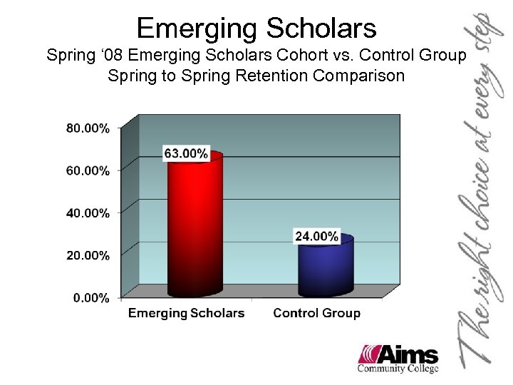 Emerging Scholars Spring ‘ 08 Emerging Scholars Cohort vs. Control Group Spring to Spring
