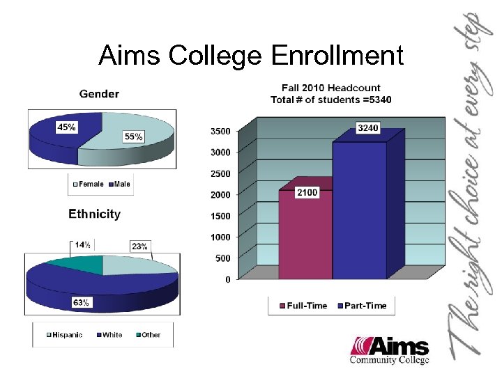 Aims College Enrollment 