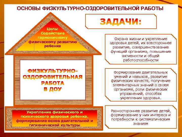 ОСНОВЫ ФИЗКУЛЬТУРНО-ОЗДОРОВИТЕЛЬНОЙ РАБОТЫ Цель: Содействие гармоничному физическому развитию ребенка Охрана жизни и укрепление здоровья