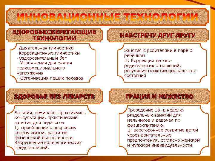 ЗДОРОВЬЕСБЕРЕГАЮЩИЕ ТЕХНОЛОГИИ -Дыхательная гимнастика -Коррекционные гимнастики -Оздоровительный бег - Упражнения для снятия психоэмоционального напряжения