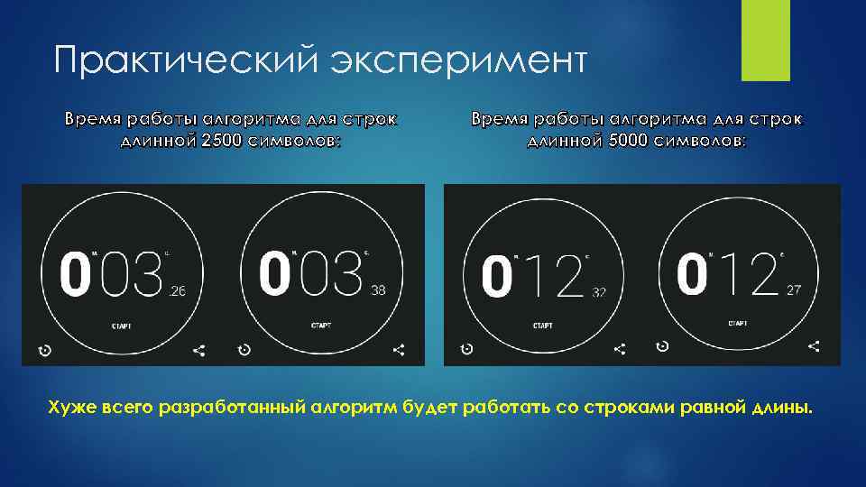 Практический эксперимент Время работы алгоритма для строк длинной 2500 символов: Время работы алгоритма для