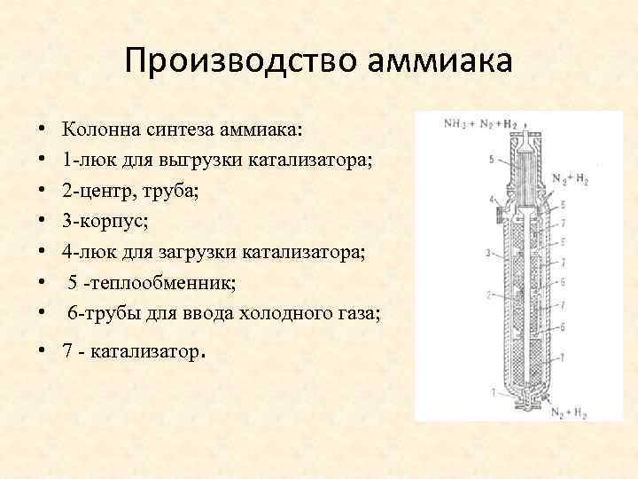 Производство аммиака • • Колонна синтеза аммиака: 1 люк для выгрузки катализатора; 2 центр,