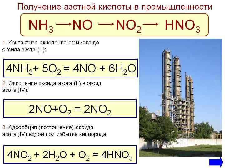  • Окисление аммиака 