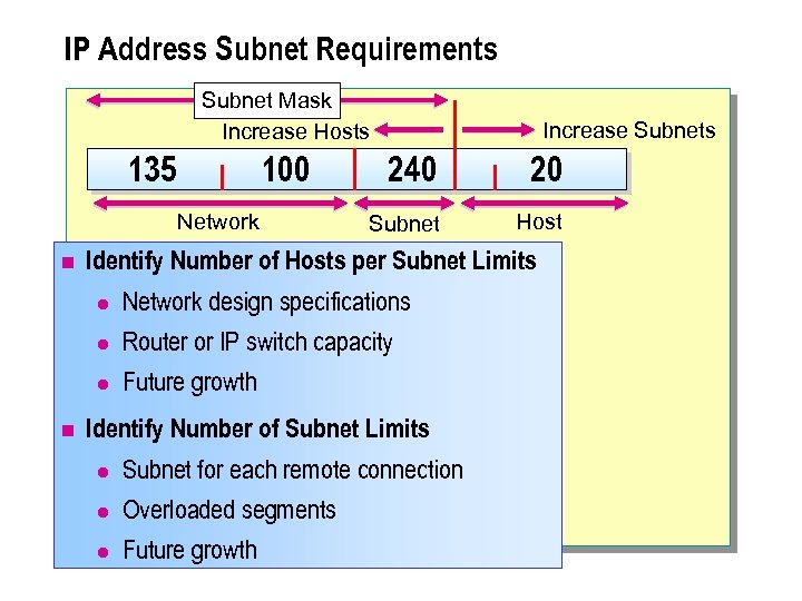 IP Address Subnet Requirements Subnet Mask Increase Hosts 135 100 Network n Increase Subnets