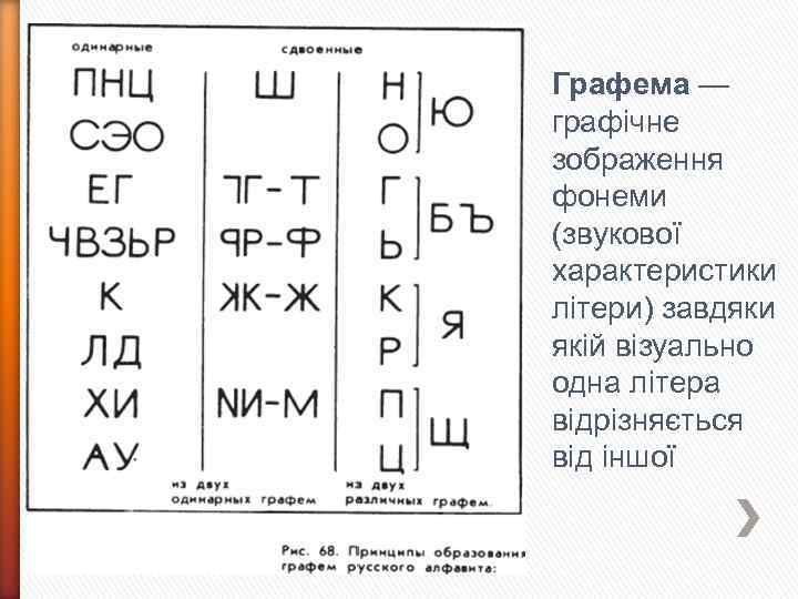 Графема — графічне зображення фонеми (звукової характеристики літери) завдяки якій візуально одна літера відрізняється