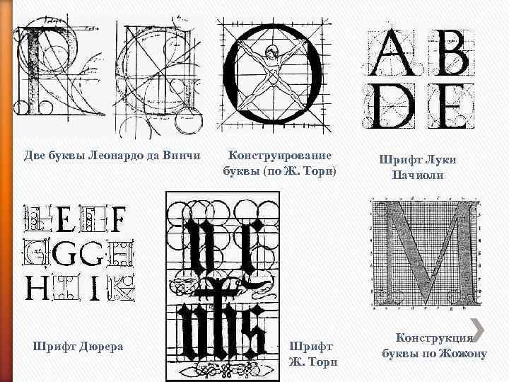 Две буквы Леонардо да Винчи Шрифт Дюрера Конструирование буквы (по Ж. Тори) Шрифт Ж.