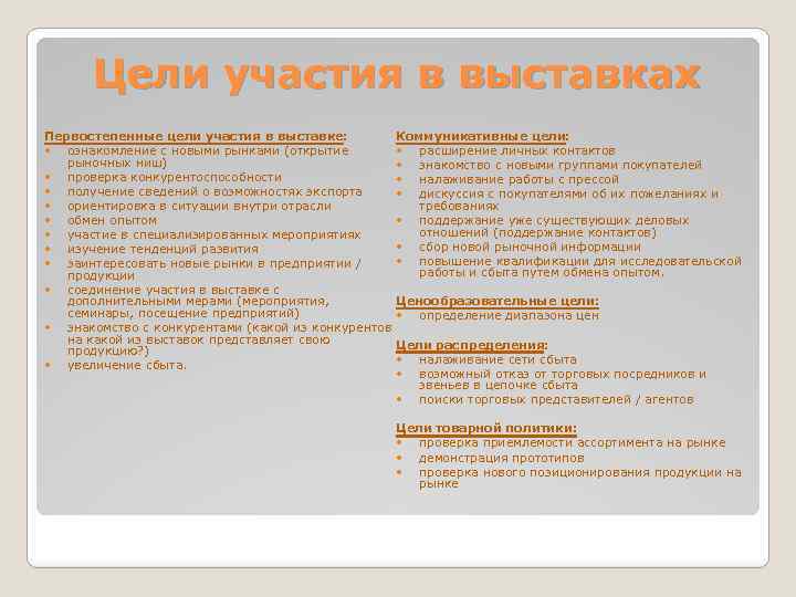 Цели участия в выставках Первостепенные цели участия в выставке: Коммуникативные цели: ознакомление с новыми
