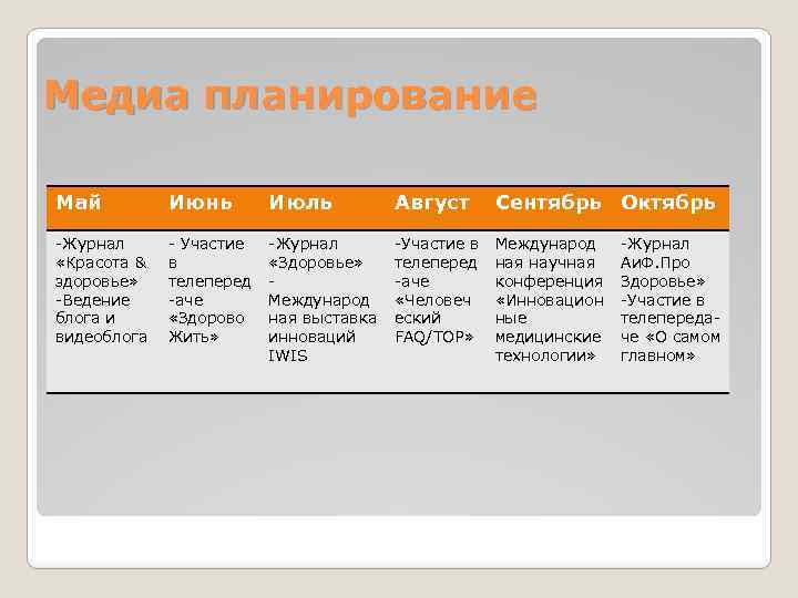Медиа планирование Май Июнь Июль Август Сентябрь Октябрь -Журнал «Красота & здоровье» -Ведение блога